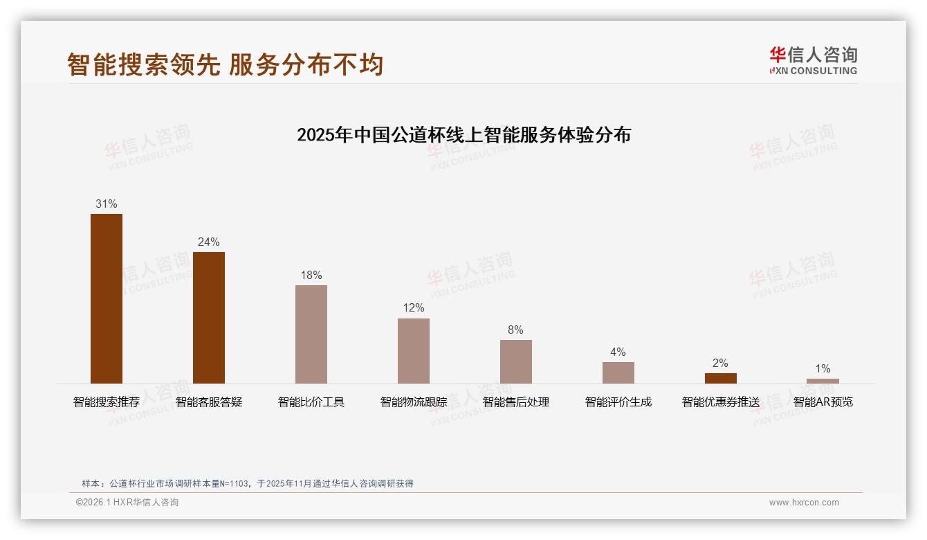 华信人咨询专题解读：周末白天34%时段公道杯休闲场景营销-2026年1月-公道杯-38