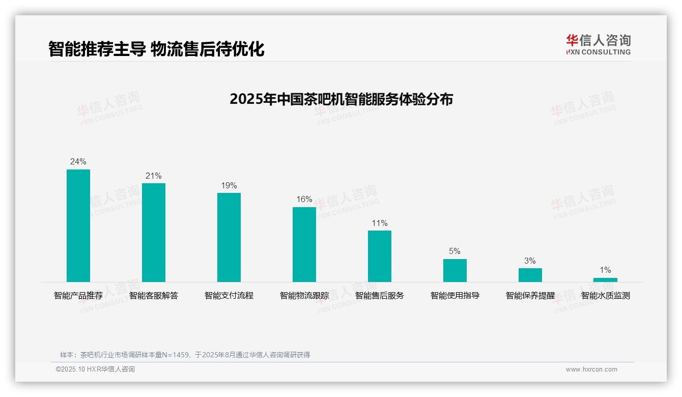 权威印证：华信人咨询调研报告确认33%茶吧机消费者最信赖用户真实评价-2025年10月-茶吧机-38