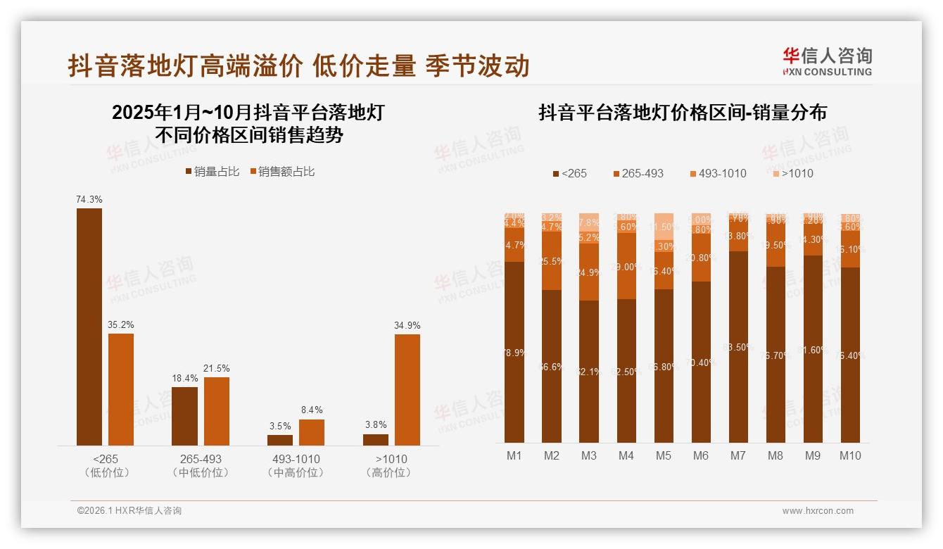 真实体验分享主导70%消费决策，落地灯品牌急需UGC护城河-2026年1月-落地灯-38