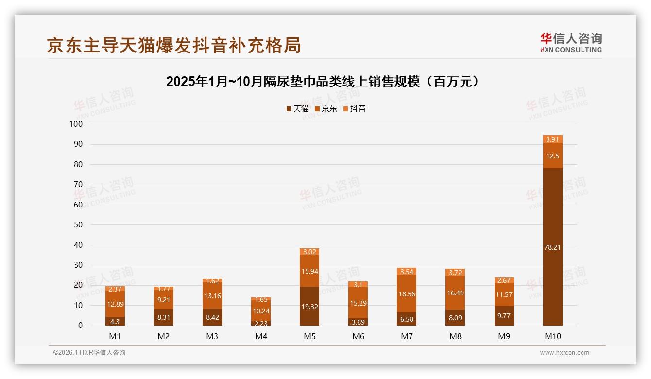 华信人咨询权威发布：58%母亲决策隔尿垫巾，69&到45岁父母撑起安全刚需市场-2026年1月-隔尿垫巾-38