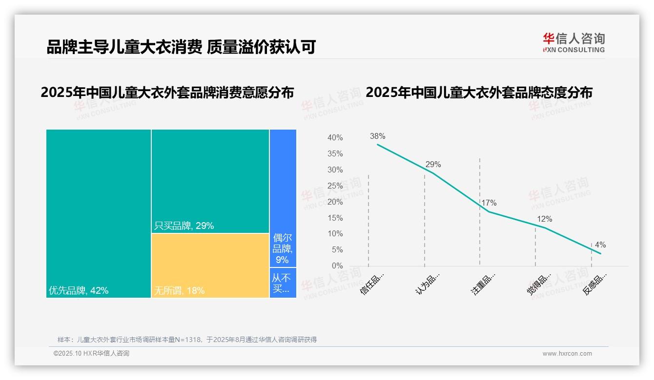 数据说话：华信人咨询报告指出71%消费者优先选择儿童大衣外套品牌-2025年10月-儿童大衣外套-38