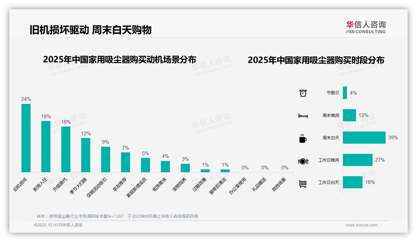 华信人咨询报告解读：为何说42%消费者偏好简约环保包装-2025年10月-家用吸尘器-38