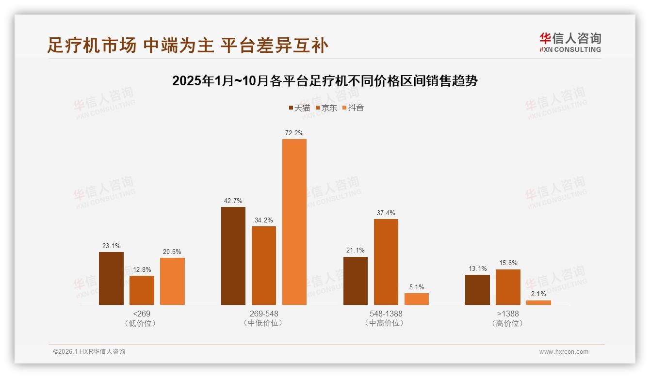 晚上睡前41%足疗机使用高峰场景锁定放松经济——华信人咨询趋势雷达报告-2026年1月-足疗机-38
