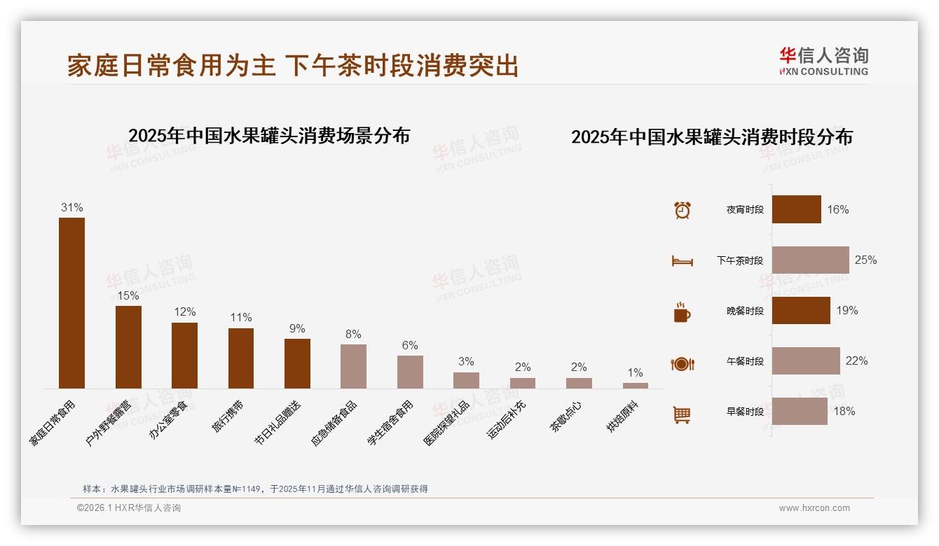 水果罐头28%家庭共同决策，17%长辈拍板，场景营销如何打动全家——华信人咨询消费研究-2026年1月-水果罐头-38