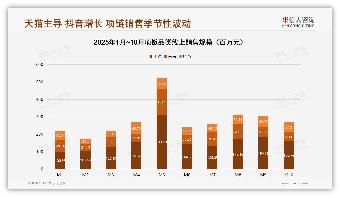 华信人咨询报告解读：26到35岁女性占38%项链消费，黄金24%领跑材质榜-2026年1月-项链-38