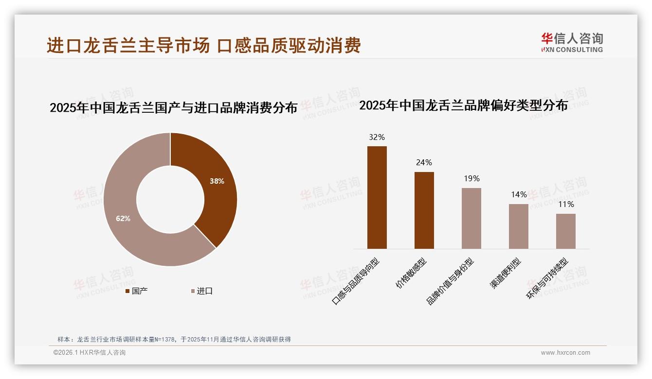 华信人咨询龙舌兰趋势报告：26至45岁男性占65%社交场景成刚需-2026年1月-龙舌兰-38
