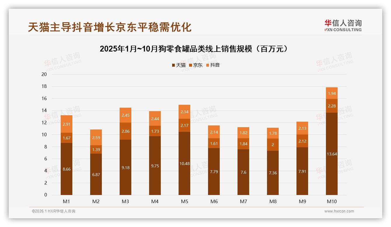 华信人咨询数据洞察：国产狗零食罐68%份额，成分安全型30%偏好反超价格敏感-2026年1月-狗零食罐-38