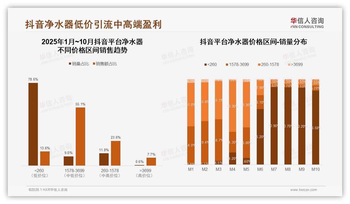 华信人咨询数据洞察：26~45岁59%中青年净水器消费力最强-2026年1月-净水器-38