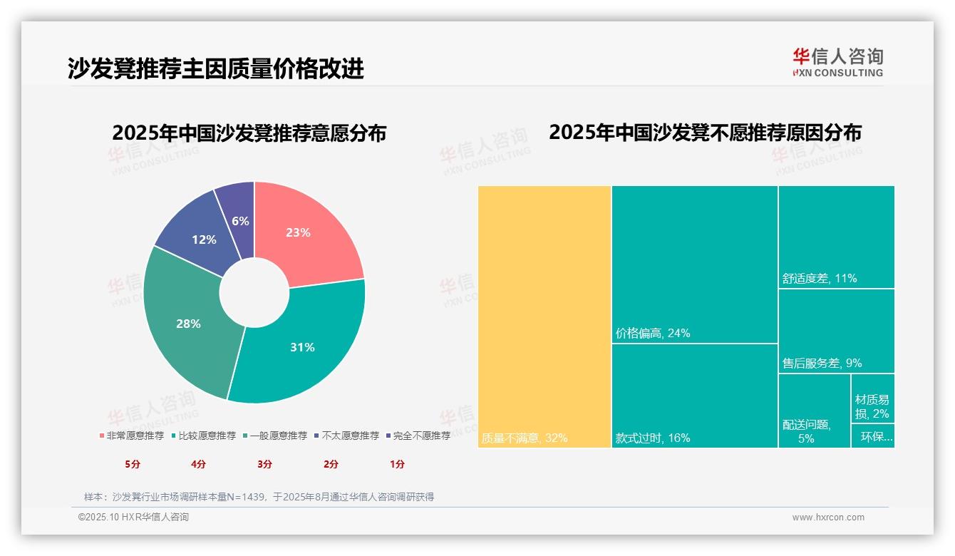 华信人咨询报告解读：为何说54%消费者愿意推荐沙发凳-2025年10月-沙发凳-38