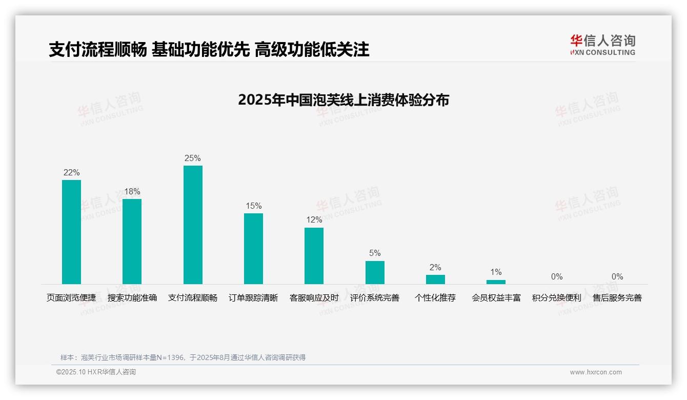 华信人咨询报告出炉，指出38%泡芙消费者偏好社交媒体广告-2025年10月-泡芙-38
