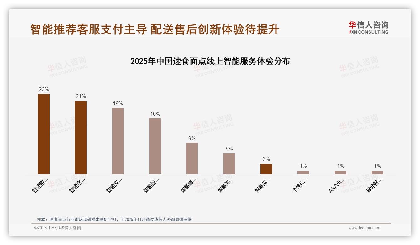 华信人咨询权威发布：55%消费者每周多次速食面点，低价高频撬动下沉市场-2026年1月-速食面点-38