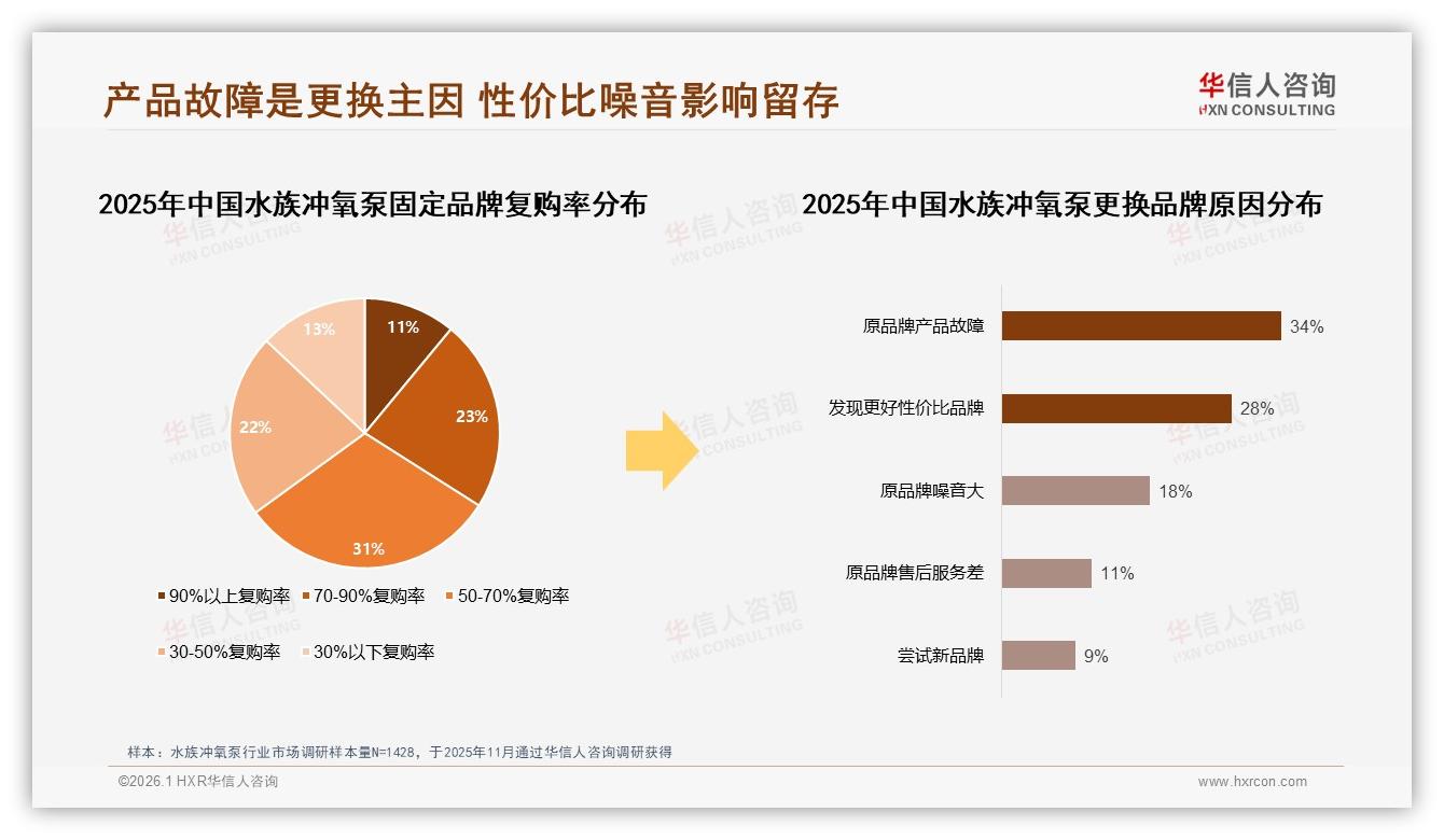 华信人咨询最新研报：49%推荐意愿低迷，27%用户吐槽效果一般-2026年1月-水族冲氧泵-38