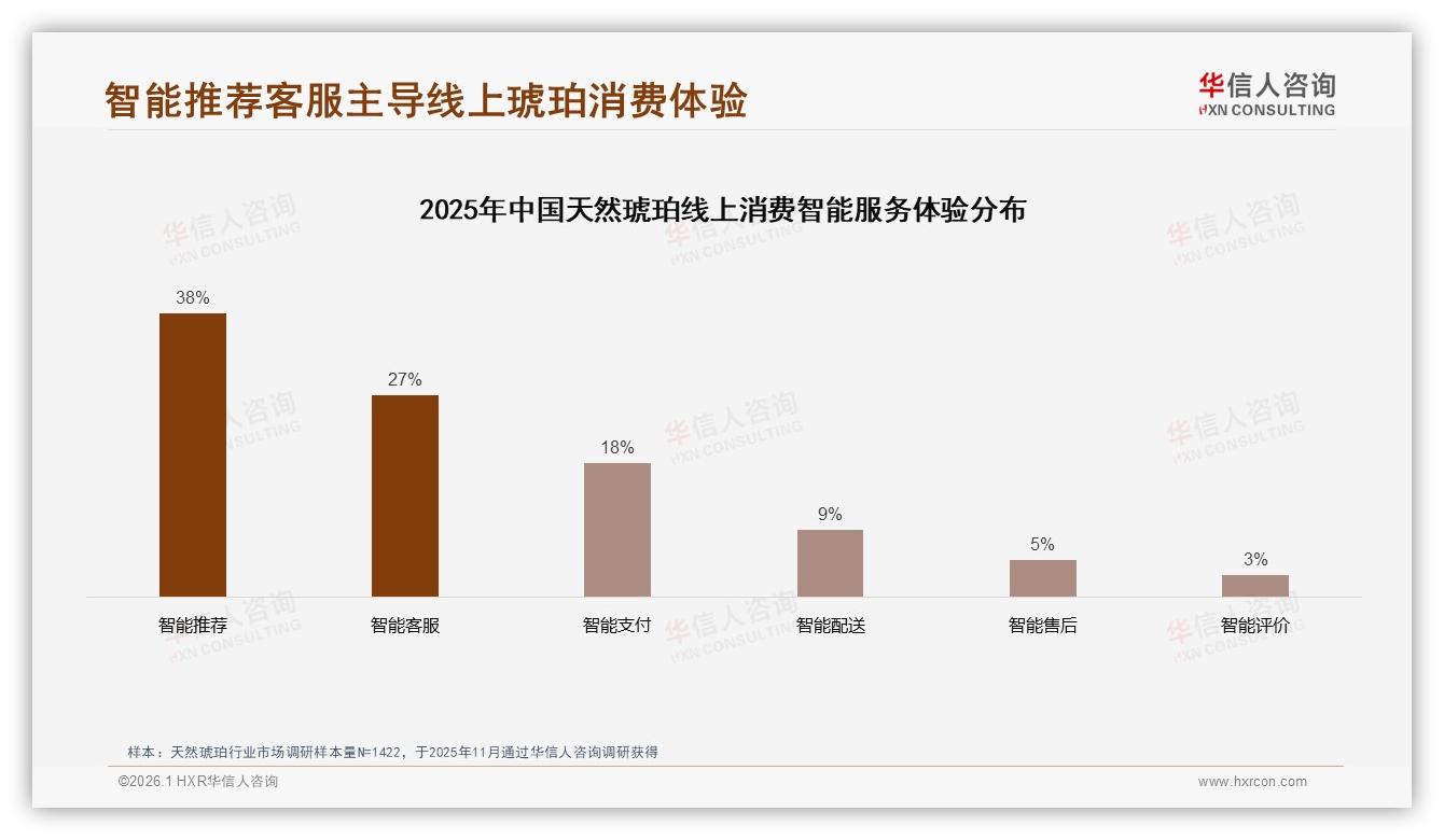 天然琥珀秋冬59%销售高峰品牌如何借力季节营销——华信人咨询年度复盘-2026年1月-天然琥珀-38