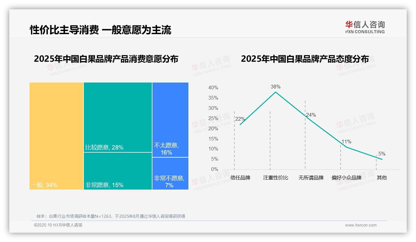 93%消费者偏好国产品牌——华信人咨询市场研究报告-2025年10月-白果-38