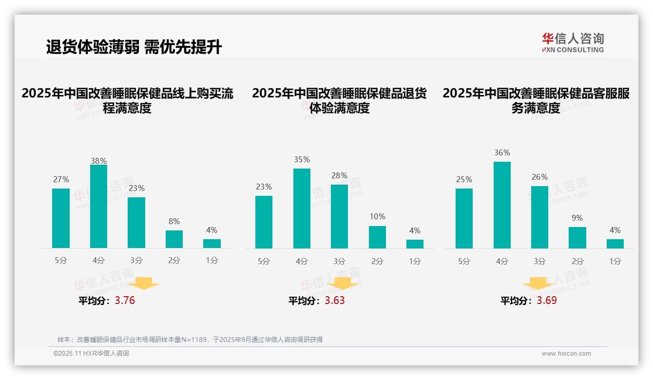 重磅发现：32%消费者偏好专业科普广告，华信人咨询报告发布-2025年11月-改善睡眠保健品-38
