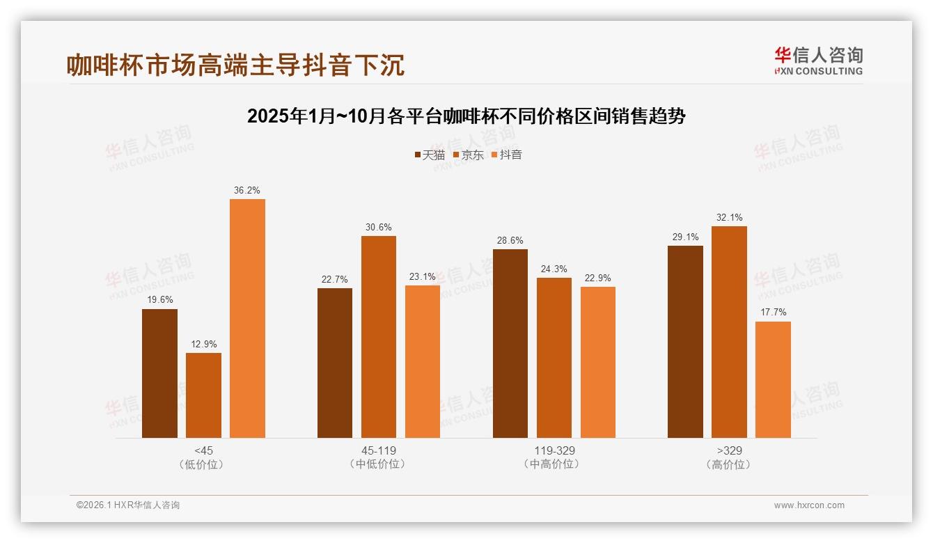 华信人咨询研报速览：300~400ml占30%中容量咖啡杯设计新方向-2026年1月-咖啡杯-38