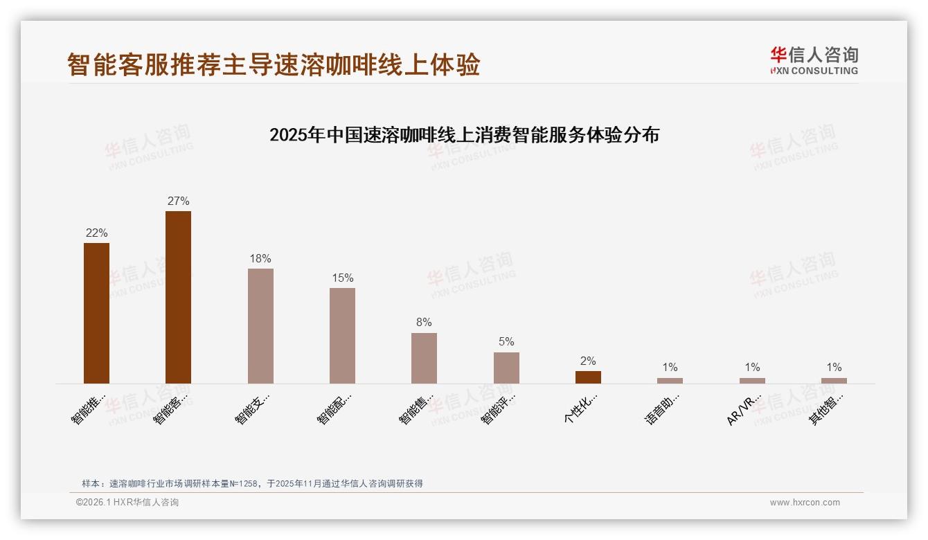 冬季消费占29%全年峰值，速溶咖啡暖季营销待破局——华信人咨询年度复盘-2026年1月-速溶咖啡-38