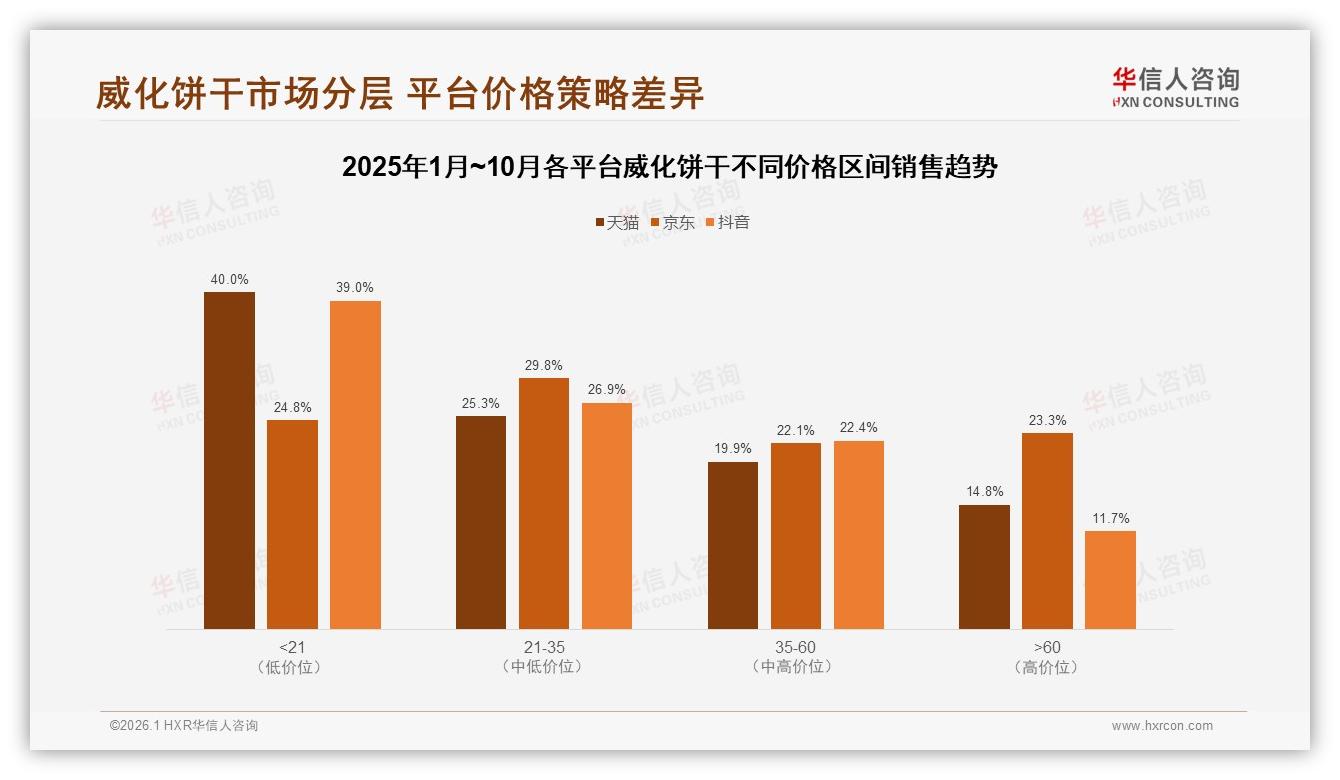 华信人咨询深度调研：冬季消费占31%夏季仅19%威化饼干季节落差暗藏商机-2026年1月-威化饼干-38
