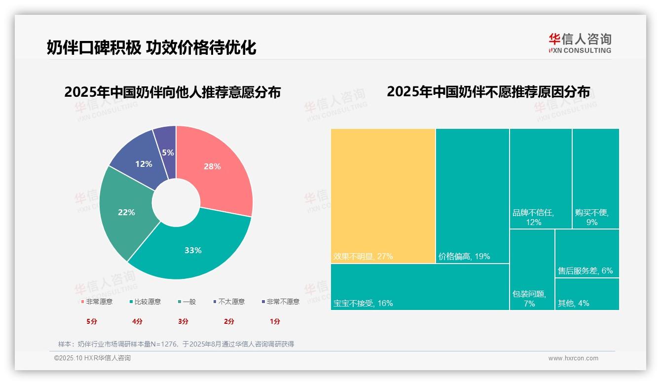 华信人咨询证实：宝宝营养需求31%主导奶伴消费-2025年10月-奶伴-38
