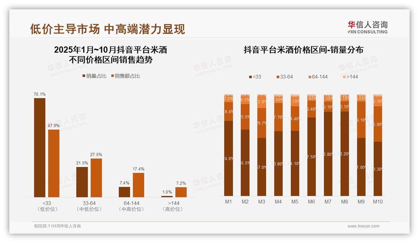 冬季32%销量登顶，玻璃瓶装37%领先，米酒礼盒如何借季节溢价——华信人咨询年度复盘-2026年1月-米酒-38