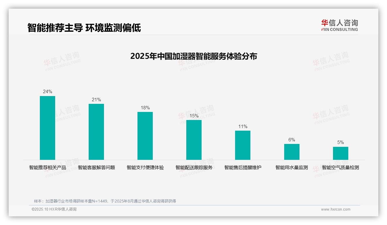 华信人咨询报告解读：为何说加湿器消费者36%偏好亲友推荐-2025年10月-加湿器-38