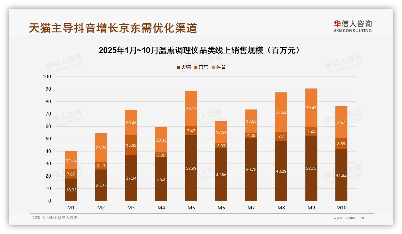 华信人咨询报告解读：36~45岁女性占比34%驱动温熏调理仪中端消费-2026年1月-温熏调理仪-38