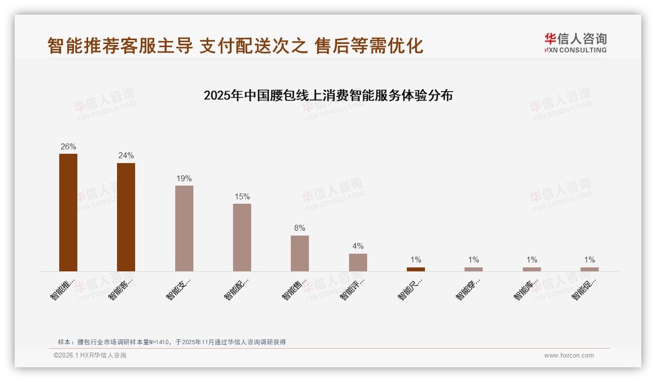 亲友口碑37%影响力领跑，腰包社交裂变红利可期——华信人咨询腰包白皮书指出-2026年1月-腰包-38