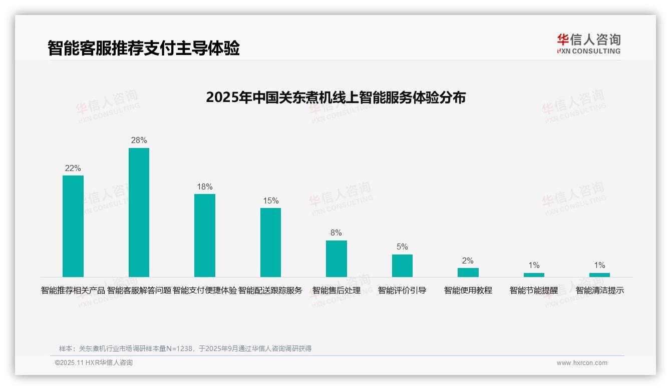 华信人咨询报告首次披露：社交媒体广告占比35%成关东煮机信息主渠道-2025年11月-关东煮机-38