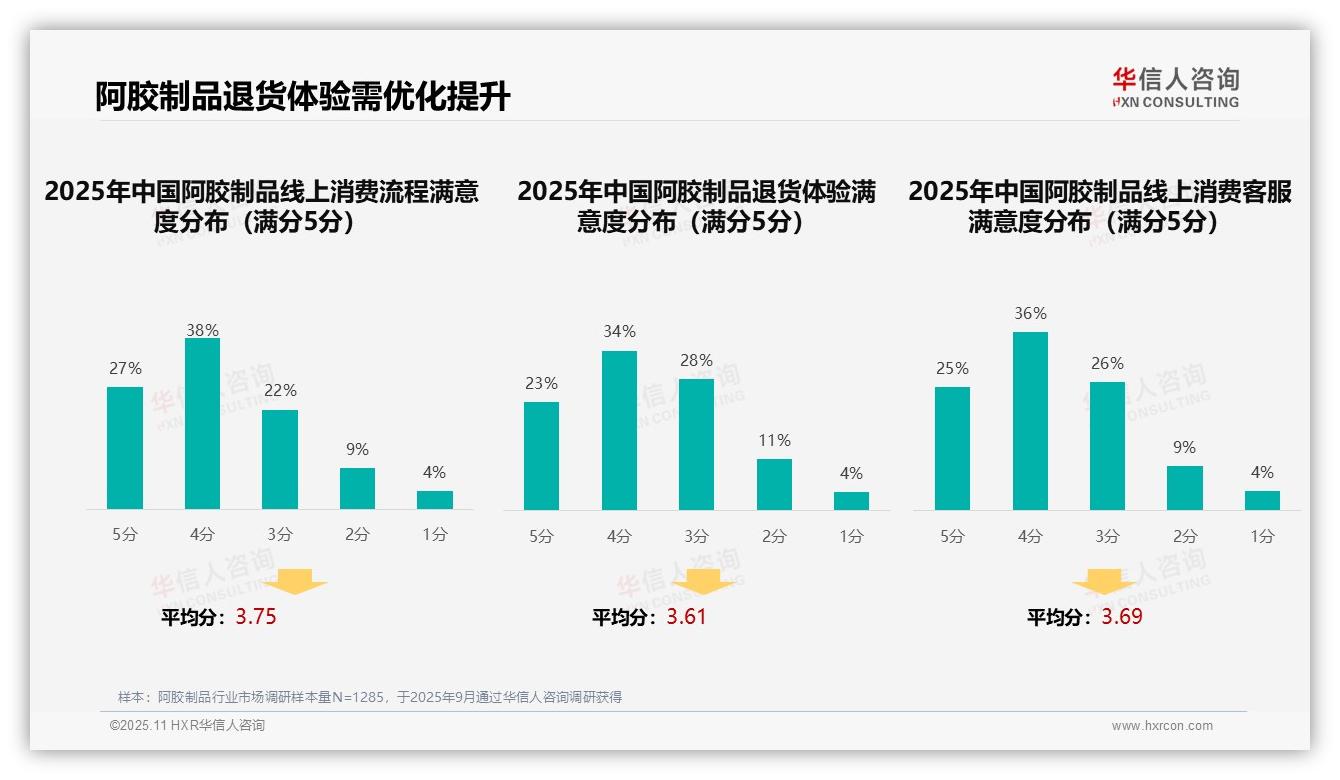 35%消费者信赖亲友口碑推荐，该趋势获华信人咨询报告支持-2025年11月-阿胶制品-38