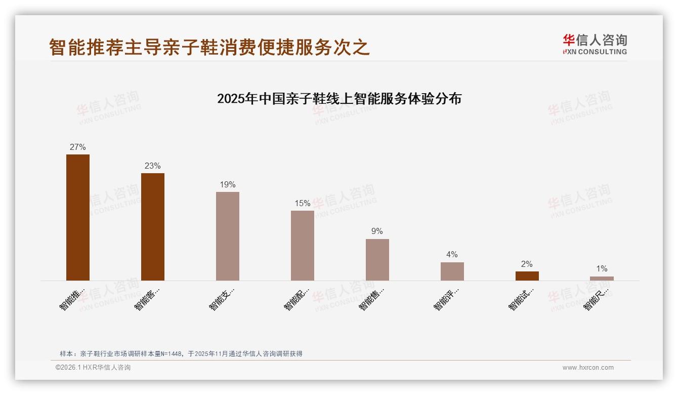 华信人咨询权威发布：抖音86%份额领跑亲子鞋，中端90至264元价格带成品牌必争-2026年1月-亲子鞋-38