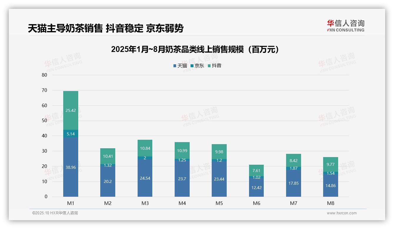 奶茶市场60.5%销量来自低价产品——华信人咨询报告深度解析-2025年10月-奶茶-38