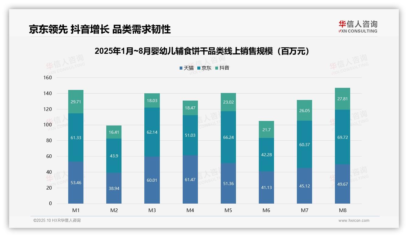 华信人咨询发布专项报告：64.8%销量占比低价产品主导-2025年10月-婴幼儿辅食饼干-38