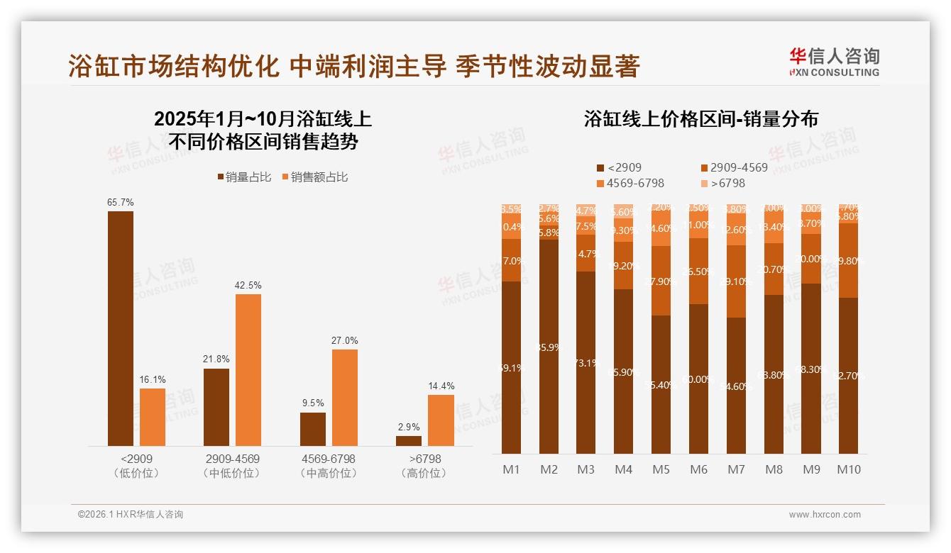 华信人咨询行业观察：54%用户愿推荐浴缸，32%体验不佳成口碑障碍-2026年1月-浴缸-38