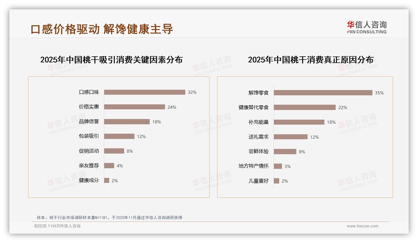 智能推荐28%需求领跑桃干数字体验升级主标题——华信人咨询研究报告精选-2026年1月-桃干-38