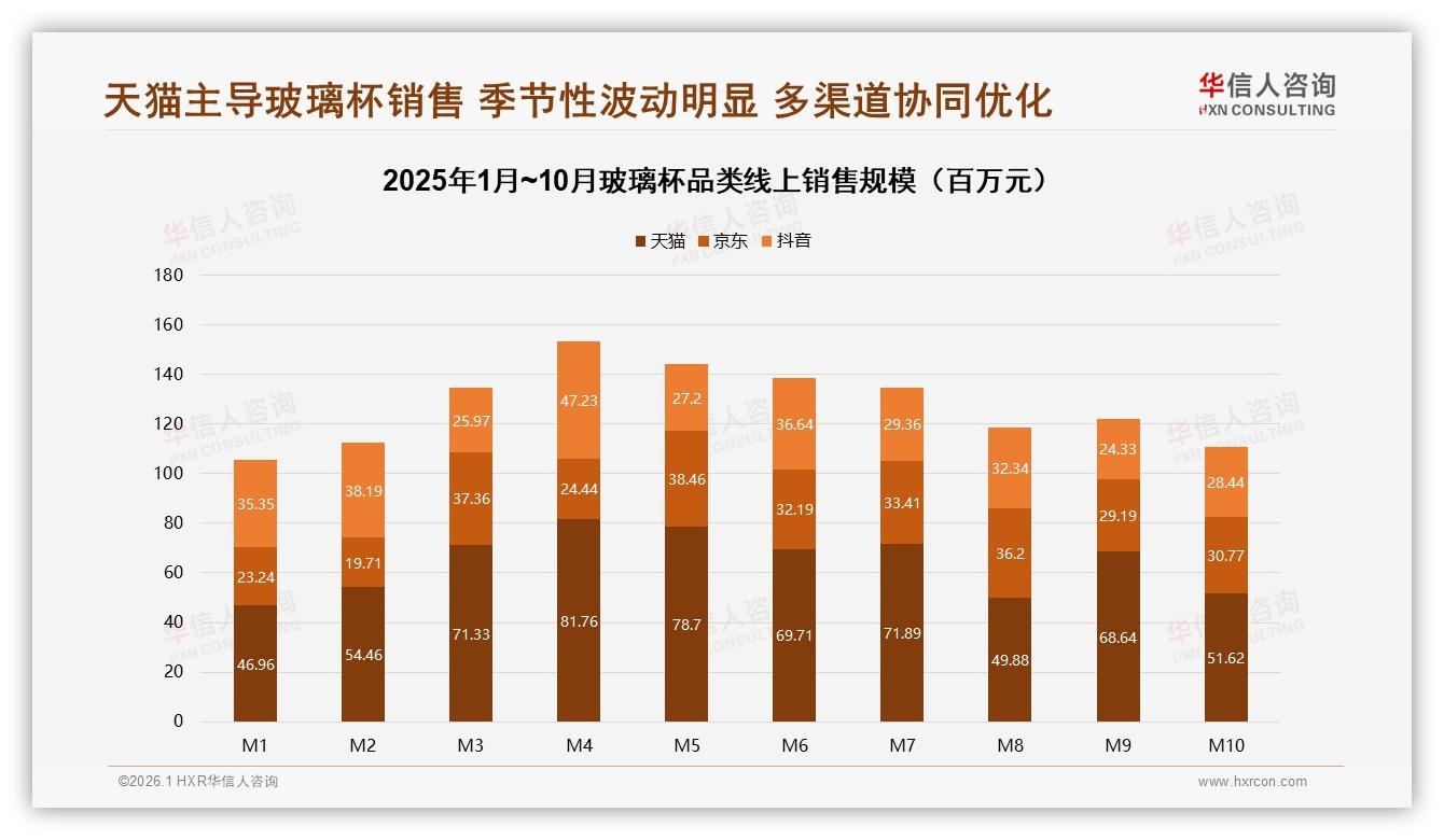 华信人咨询玻璃杯品类年报：26~45岁占比59%中青年成玻璃杯消费主力-2026年1月-玻璃杯-38