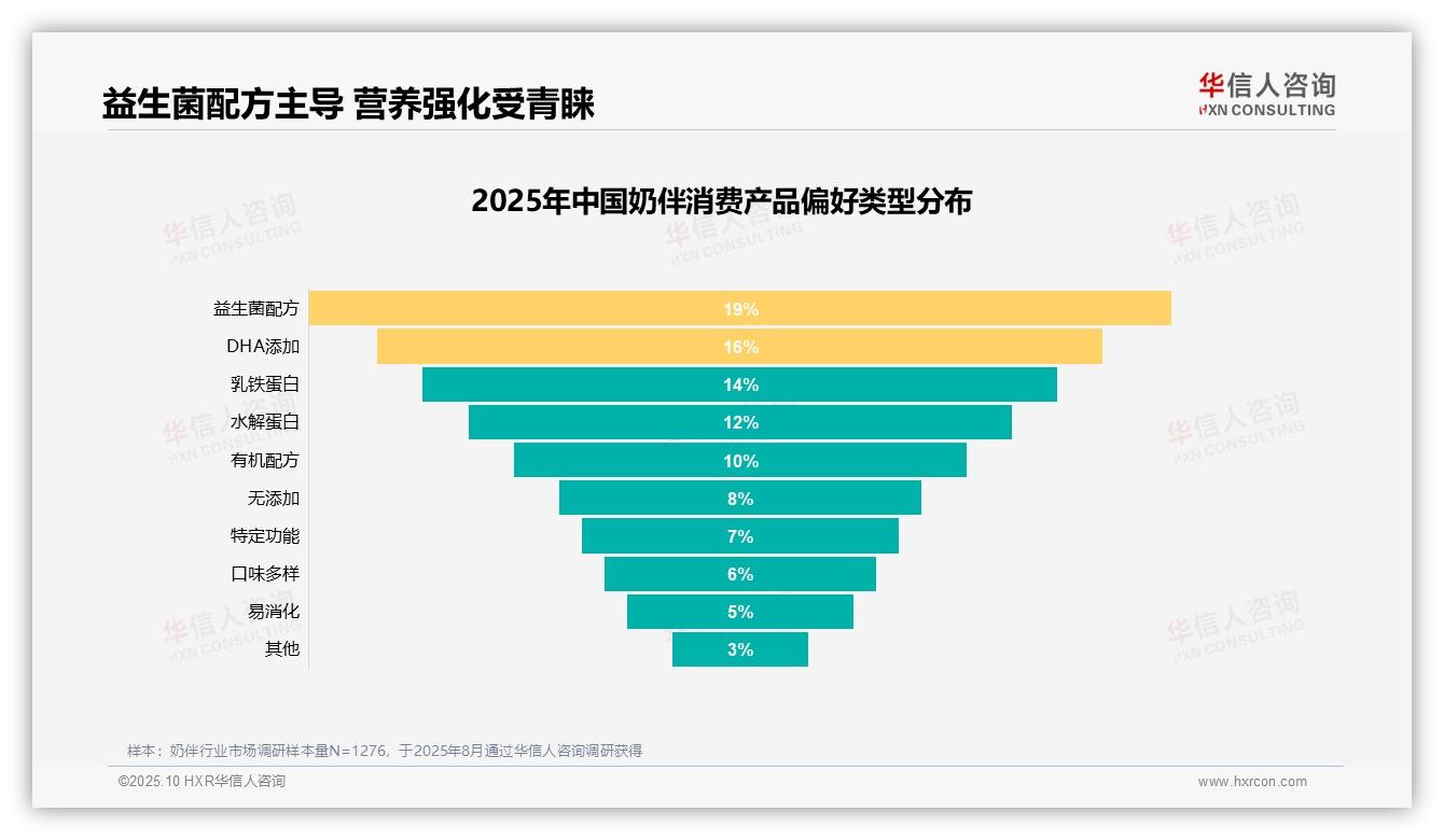 华信人咨询证实：宝宝营养需求31%主导奶伴消费-2025年10月-奶伴-38