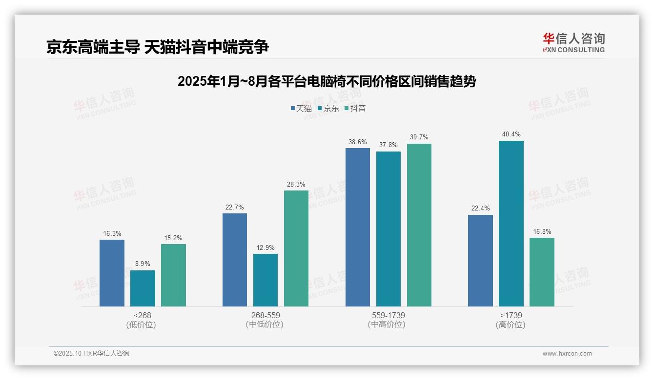 华信人咨询报告首次披露：中高端产品销售额占比78.2%-2025年10月-电脑椅-38