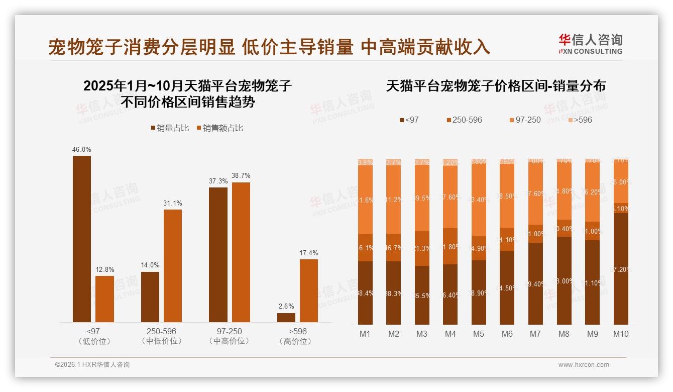 华信人咨询行业观察：金属材质37%稳居宠物笼子C位，安全耐用俘获主流-2026年1月-宠物笼子-38
