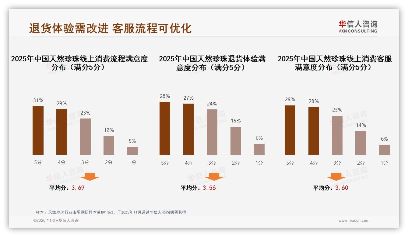 67%消费者愿推荐天然珍珠，27%嫌贵成口碑障碍——华信人咨询热点快读-2026年1月-天然珍珠-38