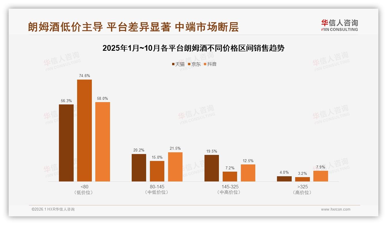 朗姆酒线上客服满意度仅47%，智能推荐24%能否补位——华信人咨询专题解读-2026年1月-朗姆酒-38