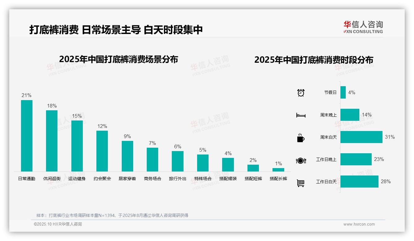 43%消费者冬季购买打底裤——华信人咨询趋势报告摘要-2025年10月-打底裤-38