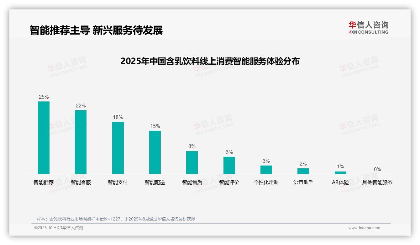 35%消费者偏好亲友口碑推荐——华信人咨询研究报告关键发现-2025年10月-含乳饮料-38