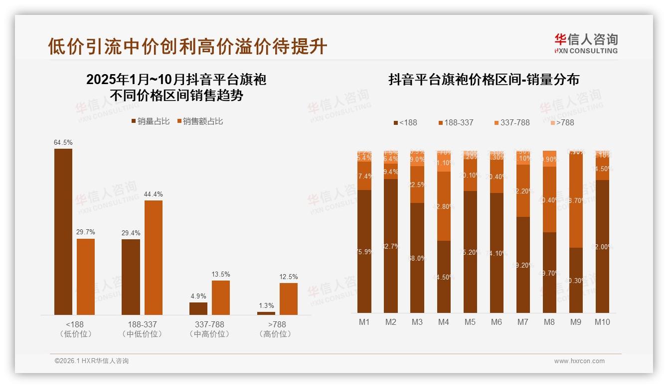 夏季42%占比催生旗袍旺季，华信人咨询品类洞察：清凉真丝款缺货痛点-2026年1月-旗袍-38