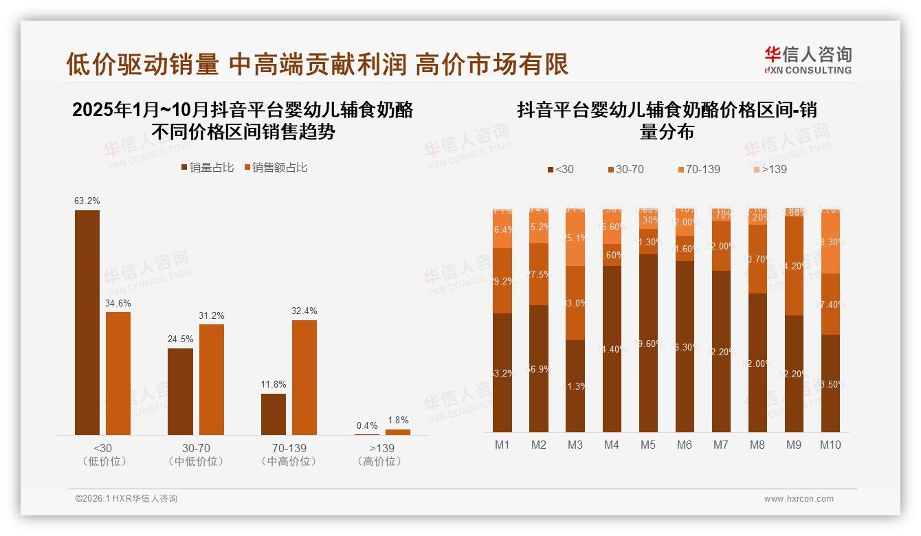 42%家长最信儿科医生推荐，婴幼儿辅食奶酪专业背书成转化关键-2026年1月-婴幼儿辅食奶酪-38