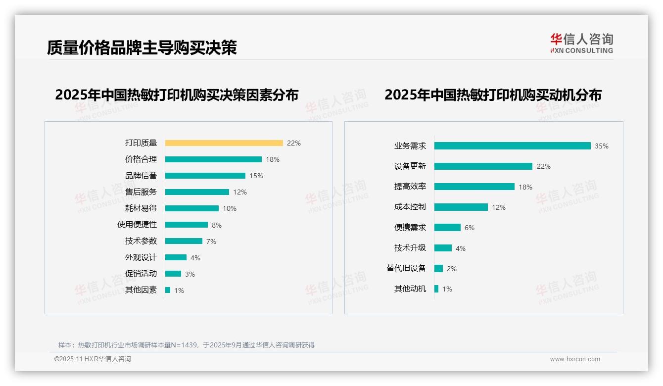 35%消费者因业务需求购买热敏打印机——华信人咨询独家报告-2025年11月-热敏打印机-38