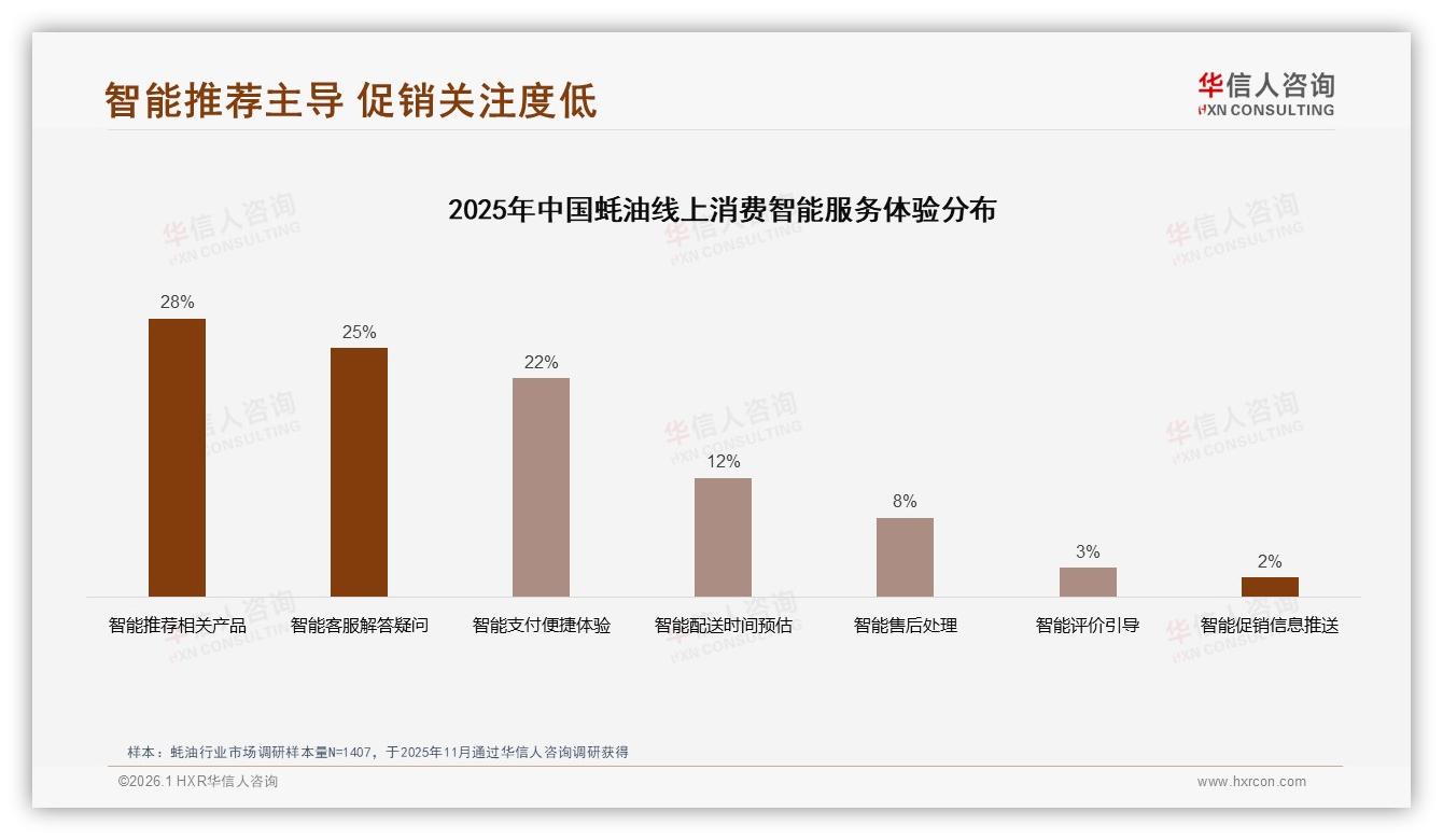 华信人咨询品类洞察：92%国产蚝油占主流，进口仅8%-2026年1月-蚝油-38