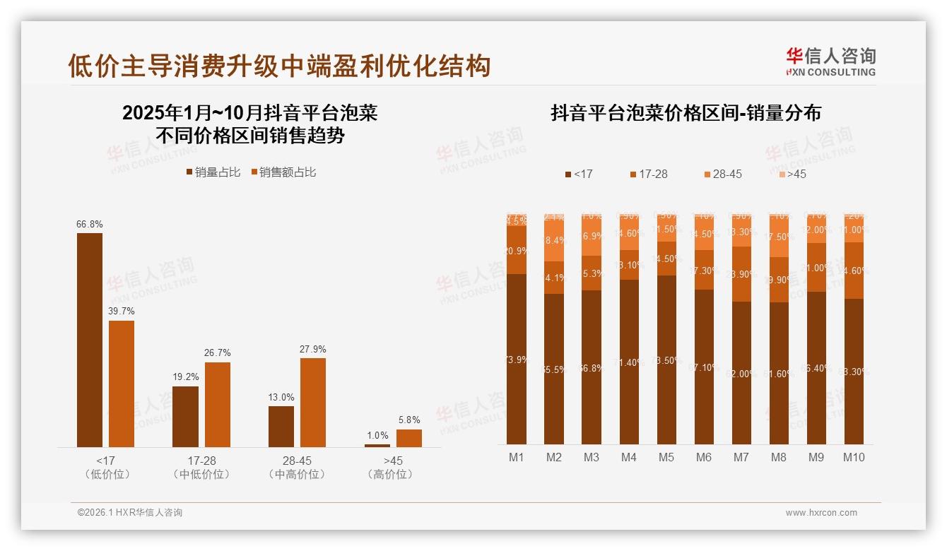 华信人咨询权威发布：26~35岁占比31%泡菜市场，中青年成主力买单者-2026年1月-泡菜-38
