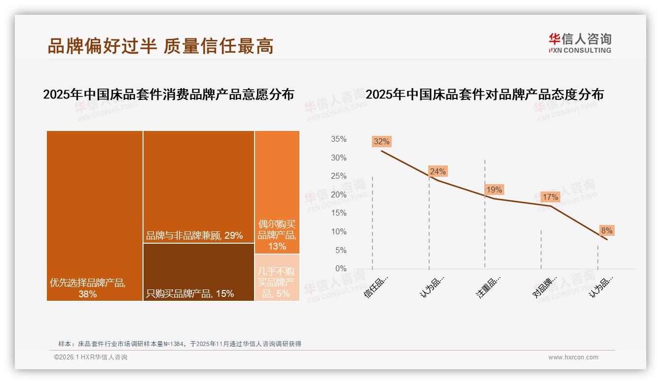 华信人咨询趋势雷达：87%国产床品套件主导，进口品牌高端缝隙战-2026年1月-床品套件-38