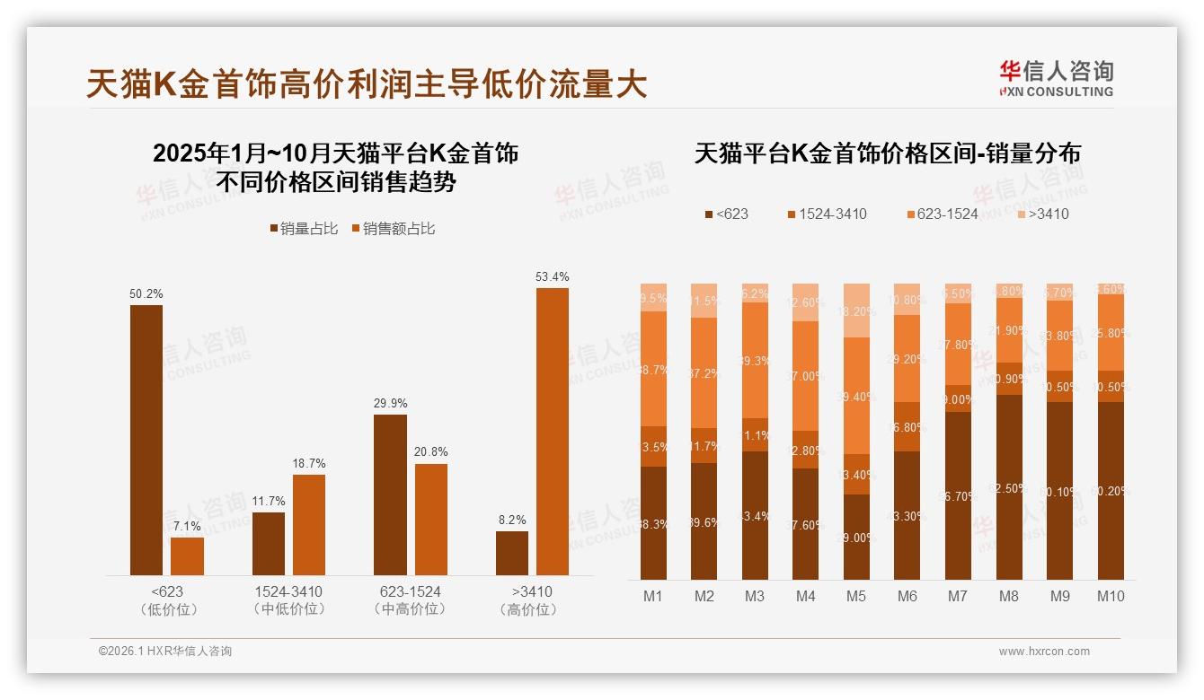 华信人咨询趋势雷达：设计美观31%首要因素驱动K金首饰购买-2026年1月-K金首饰-38