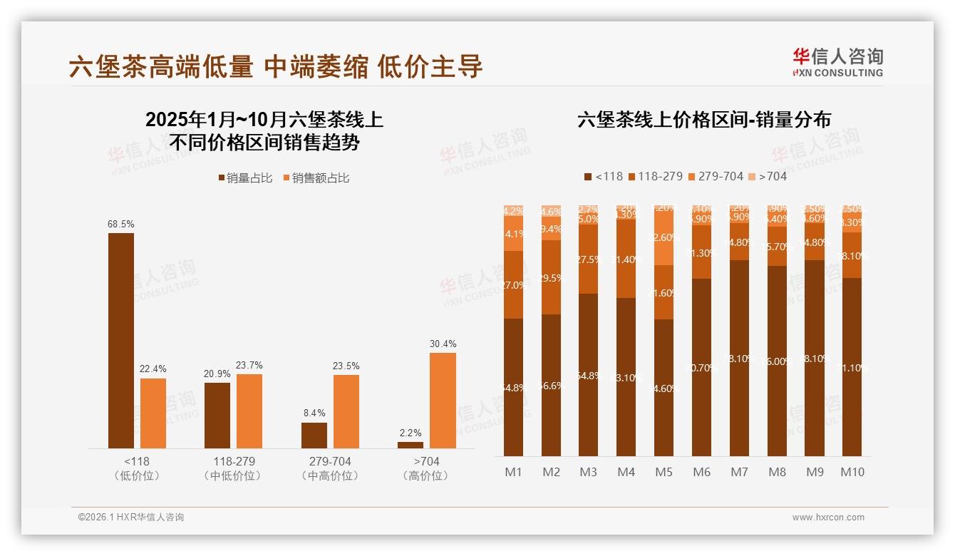华信人咨询数据洞察：26到45岁男性占59%，六堡茶下沉市场掘金指南-2026年1月-六堡茶-38